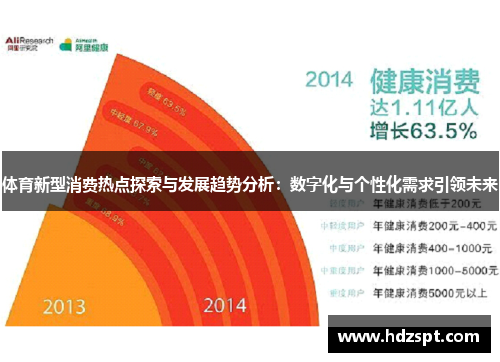 体育新型消费热点探索与发展趋势分析：数字化与个性化需求引领未来